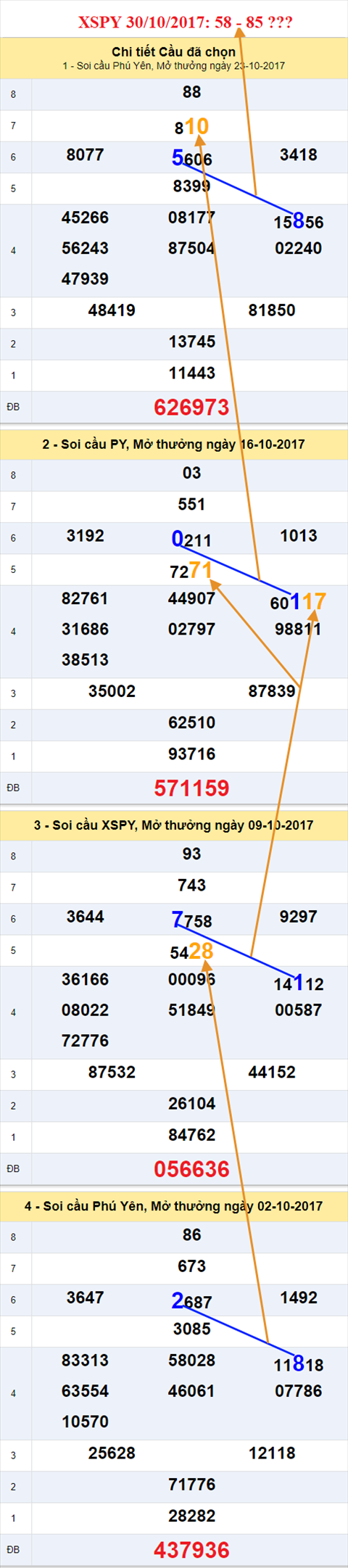 Tham khao XSMT - An so XSPY 30-10-2017 Tham khao XSMT - An so XSPY 30-10-2017